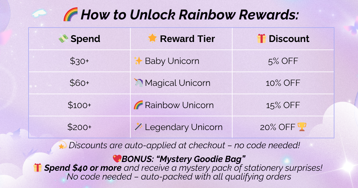 Tier Discount